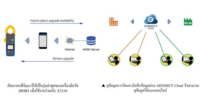 Hioki BT3554-52-KIT เครื่องทดสอบแบตเตอรี่แบบพกพา | Pin Type Lead L2020 | With Z3210